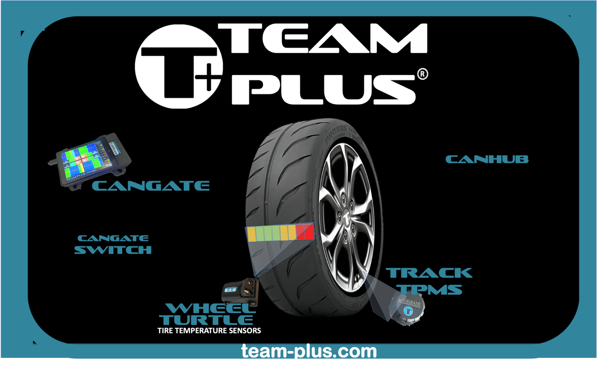 Team Plus | Racing Solutions