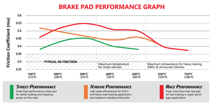 DBA race brake pads corvette C4 saloon car racing DB1353RP