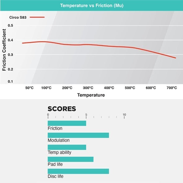 CIRCO S83 Race Brake Pads Toyota Corolla ZZE123 - image 2
