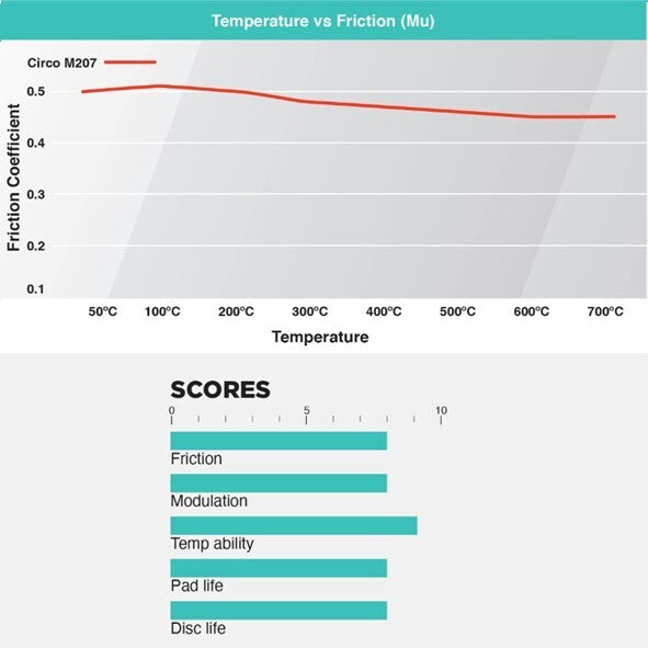 CIRCO M207 Track-Ready Front Pads – Hyundai i30N