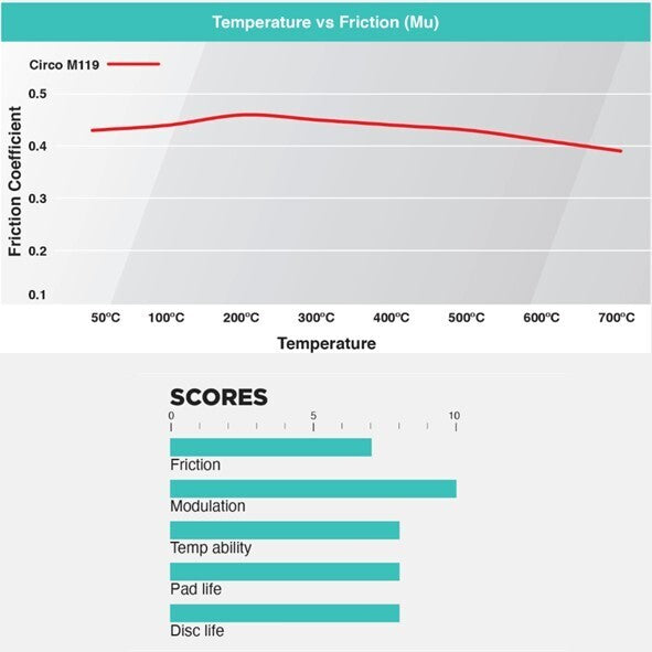 CIRCO M119 High-Performance Race Pads – i30N