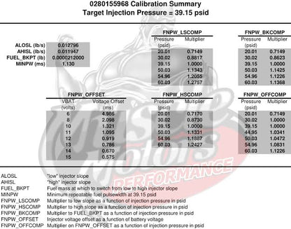 Bosch 440cc Injectors 0280155968 - Racing Solutions